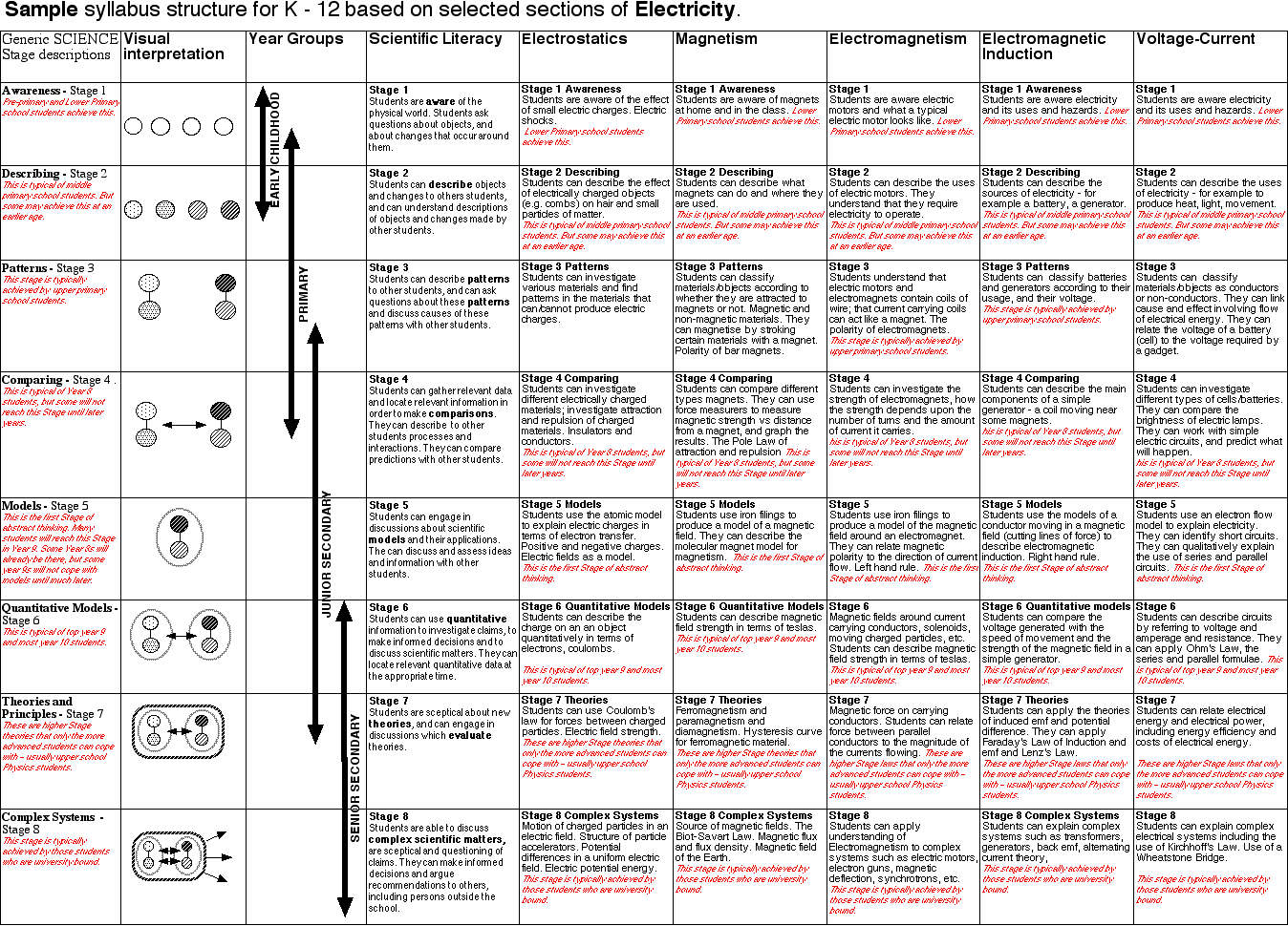 Electricity Syllabus